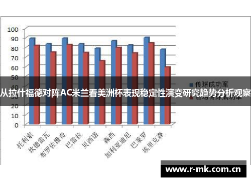 从拉什福德对阵AC米兰看美洲杯表现稳定性演变研究趋势分析观察 从拉什福德对阵AC米兰看美洲杯表现稳定性演变研究趋势分析观察