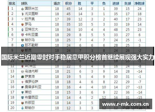 国际米兰近期零封对手稳居意甲积分榜首继续展现强大实力