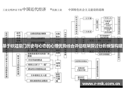 基于欧冠豪门历史与心态的心理优势综合评估框架探讨分析模型构建 基于欧冠豪门历史与心态的心理优势综合评估框架探讨分析模型构建