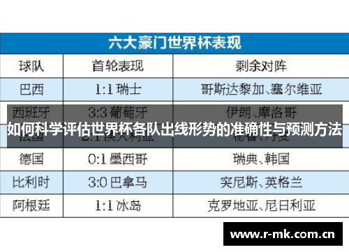如何科学评估世界杯各队出线形势的准确性与预测方法