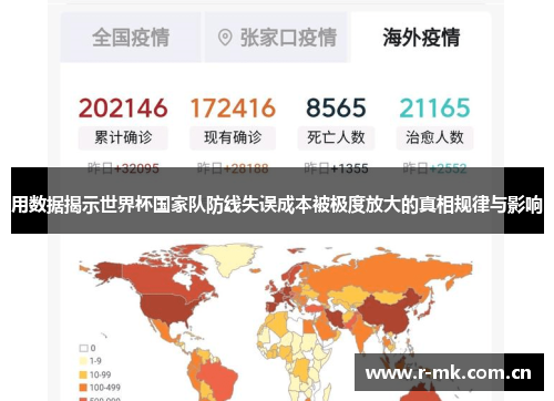 用数据揭示世界杯国家队防线失误成本被极度放大的真相规律与影响